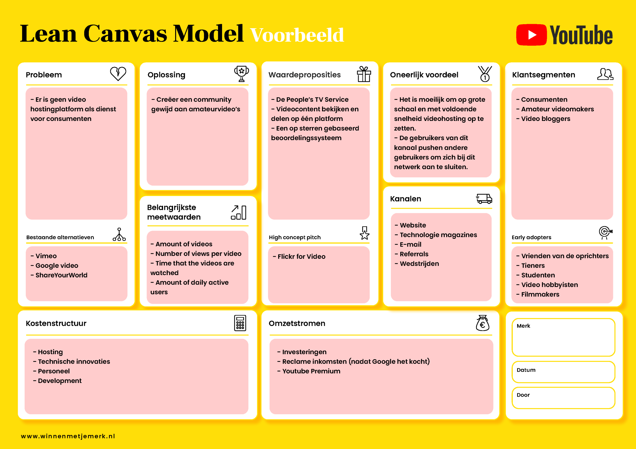 Lean canvas model