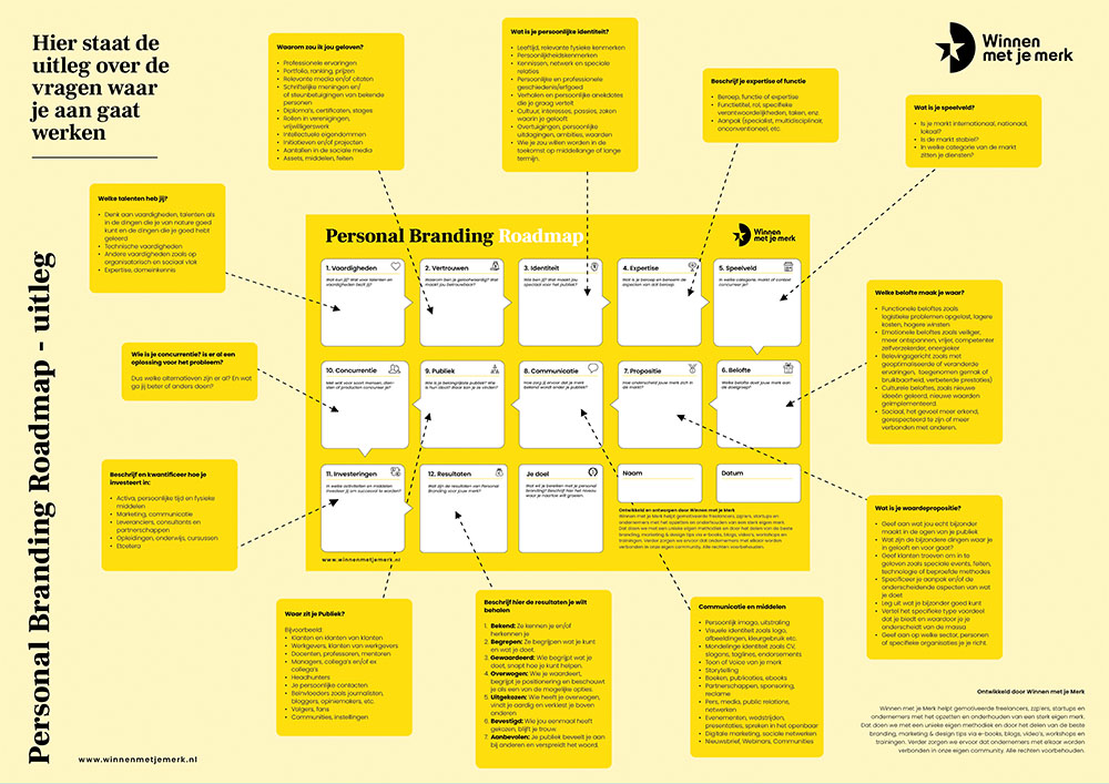 Personal branding roadmap